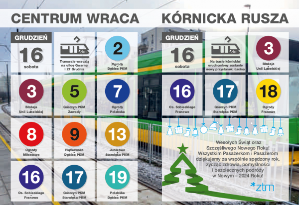 grafika na otwarcie 16 grudnia 2023 tras tramwajowych w centrum Poznania i trasy kornickiej2