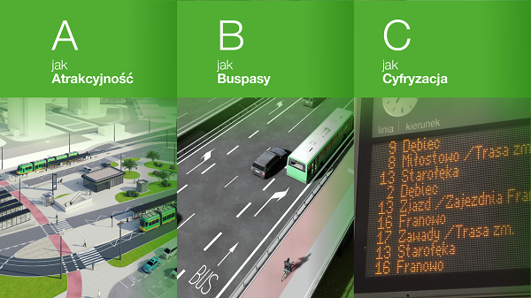 ilustacja przedstawia 3 filary na ktorych zostanie oparty transport w Poznaniu A jak atrakcyjnosc B jak buspasy i C jak cyfryzacja