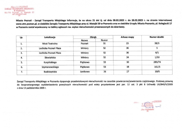 Wykaz nieruchomosci pod dzierzawe