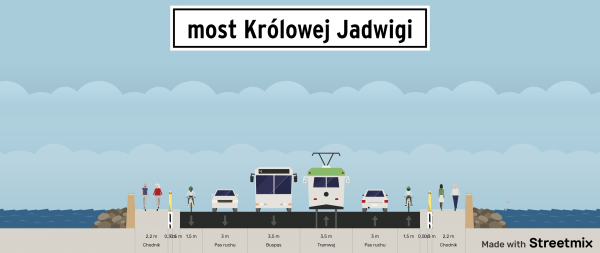 most Krolowej Jadwigi