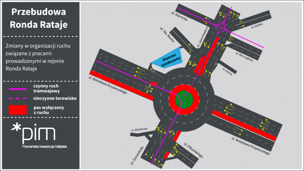 grafika przedstawia kolejny etap prac na Rondzie Rataje 2
