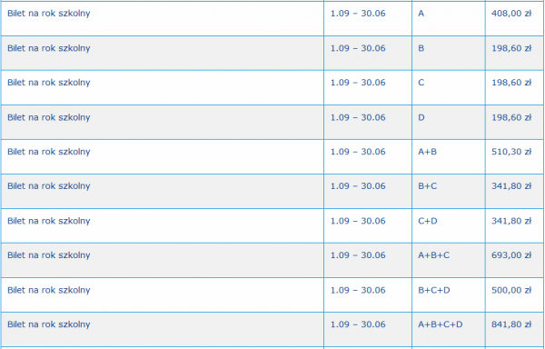 ceny biletow na rok szkolny od 1.08.2019