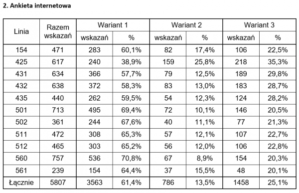 Tabela ankieta 2